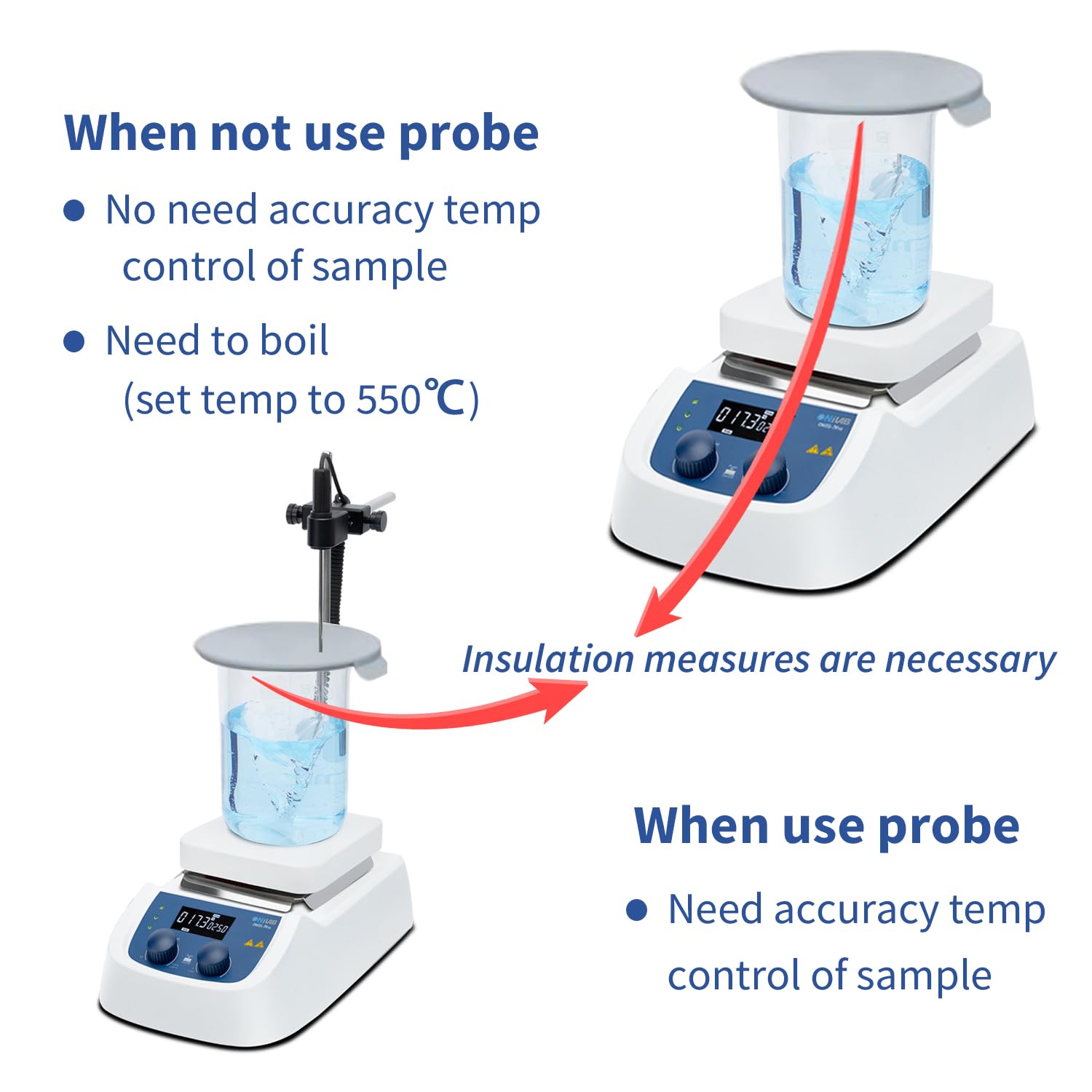 ONiLAB 550C magnetyczna płyta grzewcza, mieszadło, maks. temperatura ogrzewania do 550°C, prędkość 1500 obr./min, kolor biały, ceramika szklana