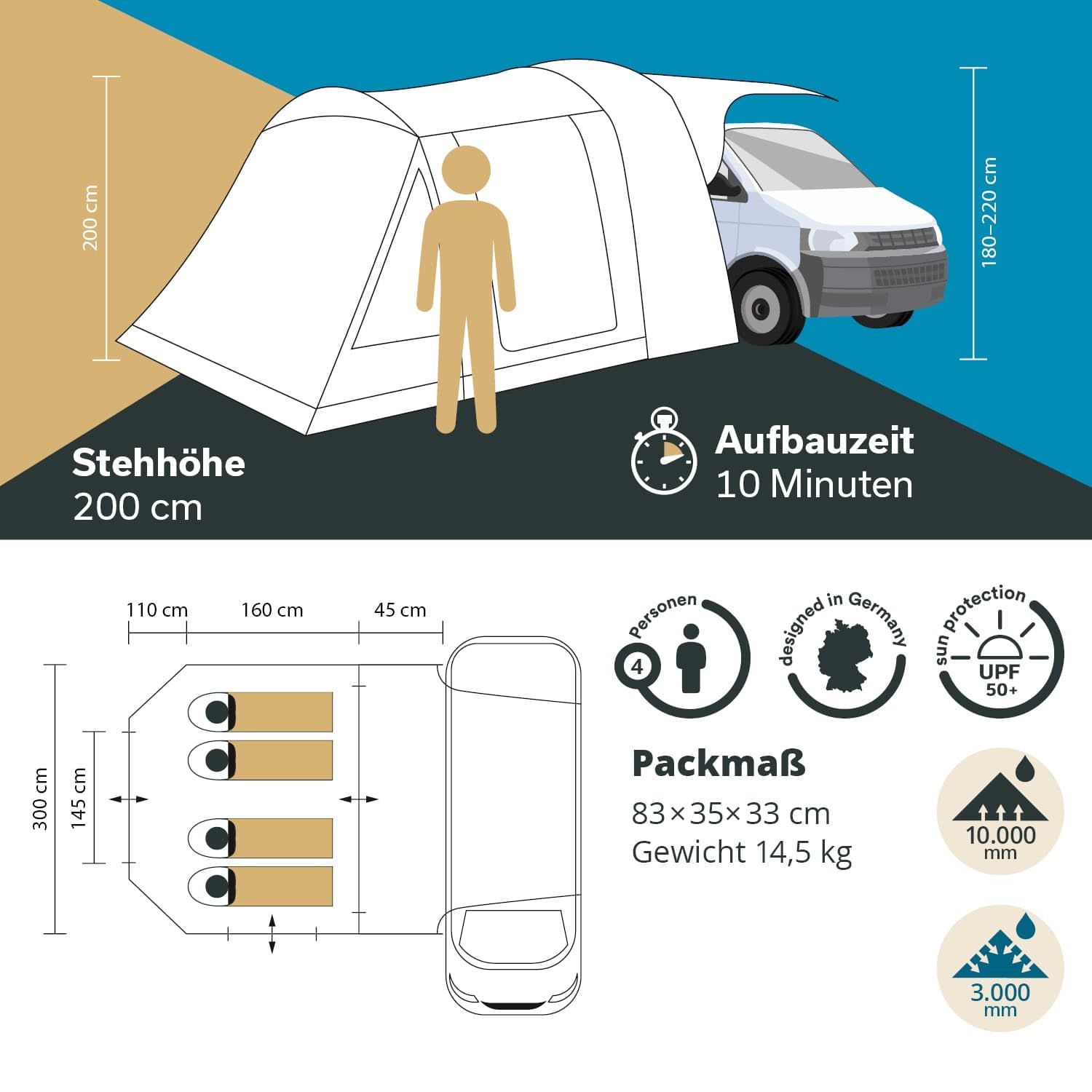 Skandika Aarhus Travel 2 / Aarhus Air Protect Tienda de campaña para autobús |con/sin Air Protect, 2 Personas, Independiente, 2 m Altura, mosquitera