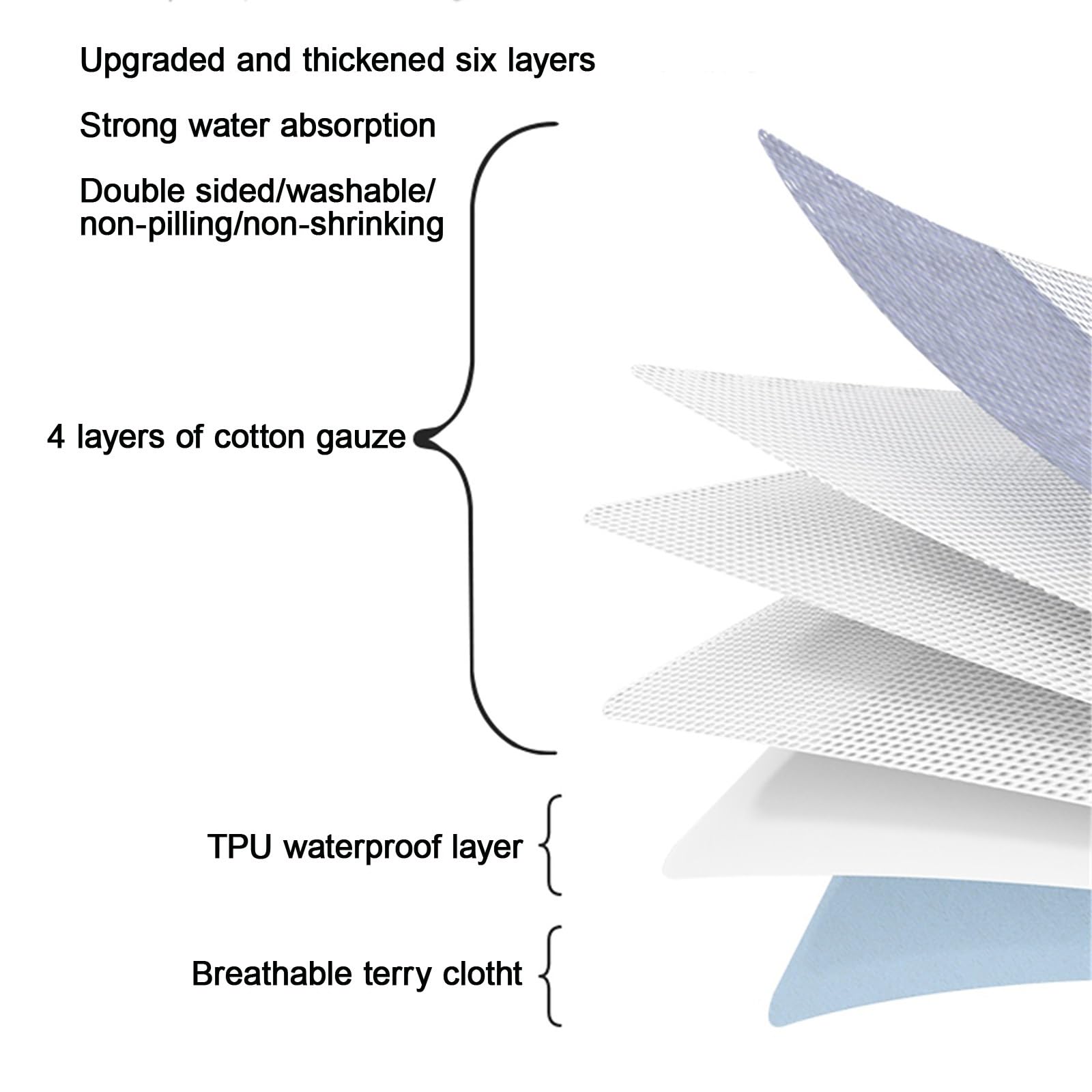 Traverse Letto Anziani con Maniglie Rinforzate, Traversa Impermeabile per Riposizionamento, Sollevamento Telo Impermeabile Letto(115 * 150cm,Light blue-checked)