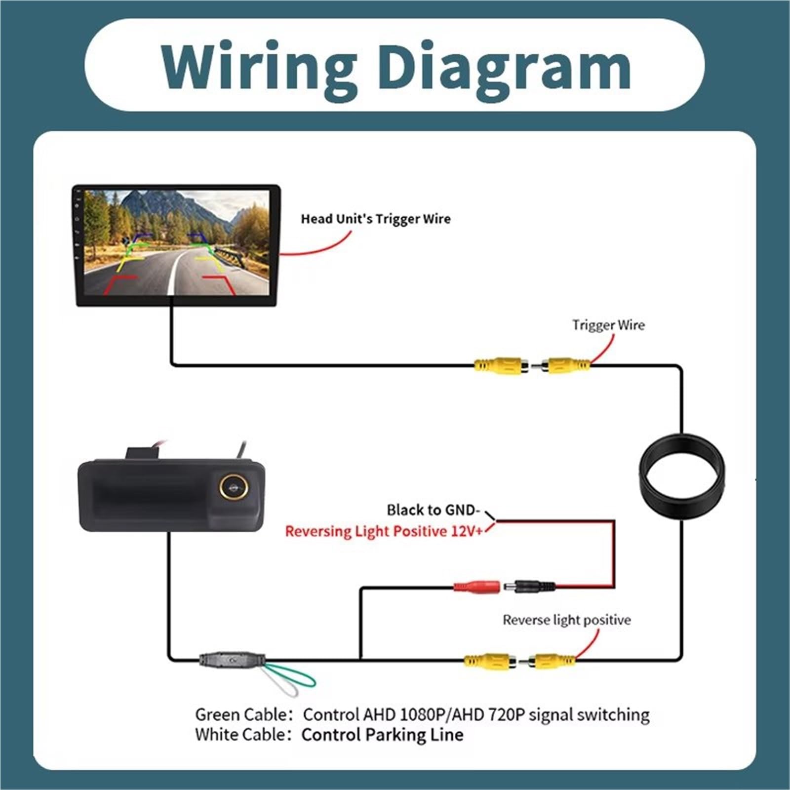 Cámara Aparcamiento Cámara Visión Trasera Vehículo AHD 1080P 170° para Ford para Focus 2 MK2 para Mondeo MK4 para S-MAX para C-MAX(CVBS-AHD)