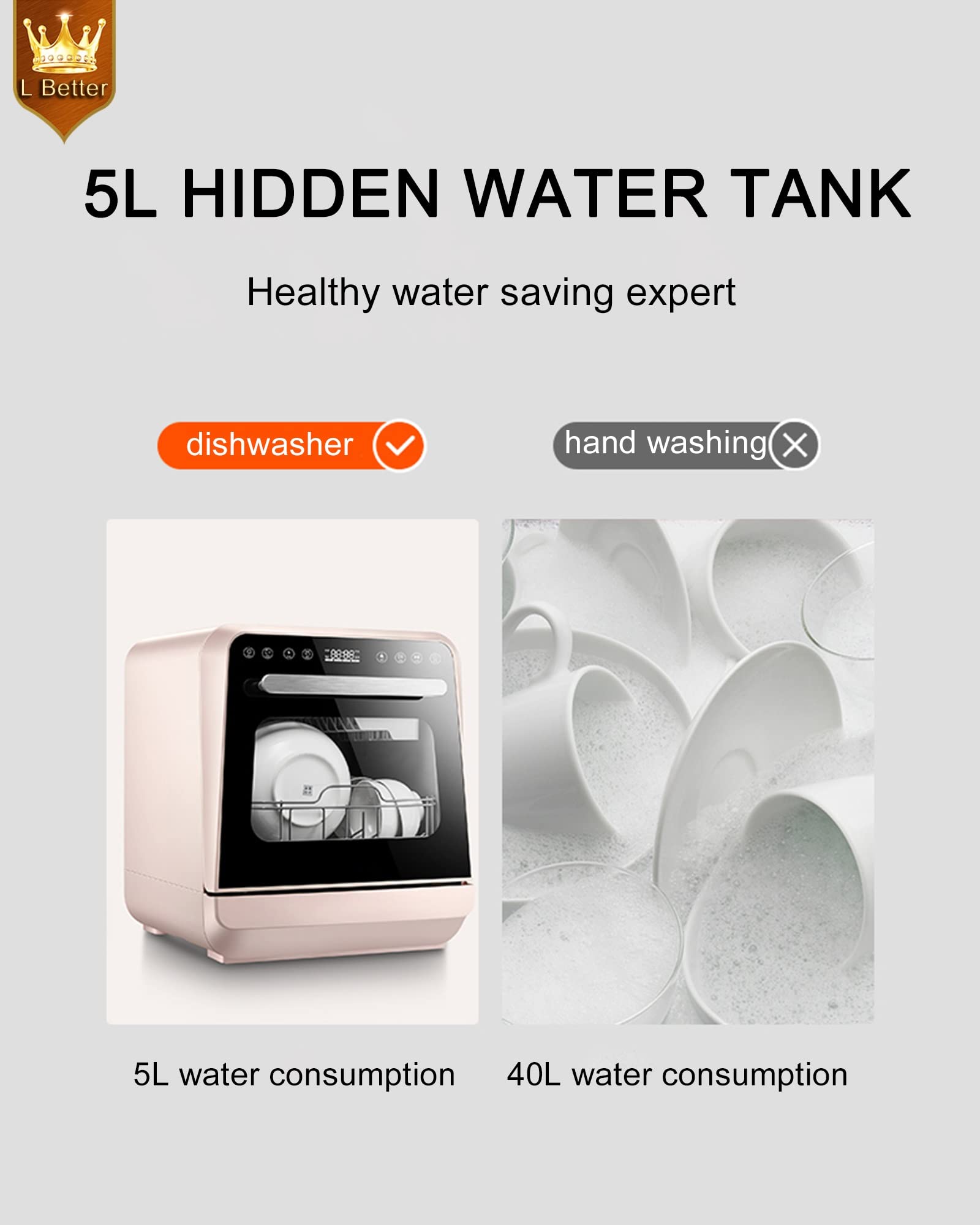 Lavavajillas Compacto Encimera 4 Programas De Lavado,Mini Lavavajillas Depósito De Agua De 5 L,Sobremesa No Es Necesario Instalar,Bajo Consumo De Agua,F