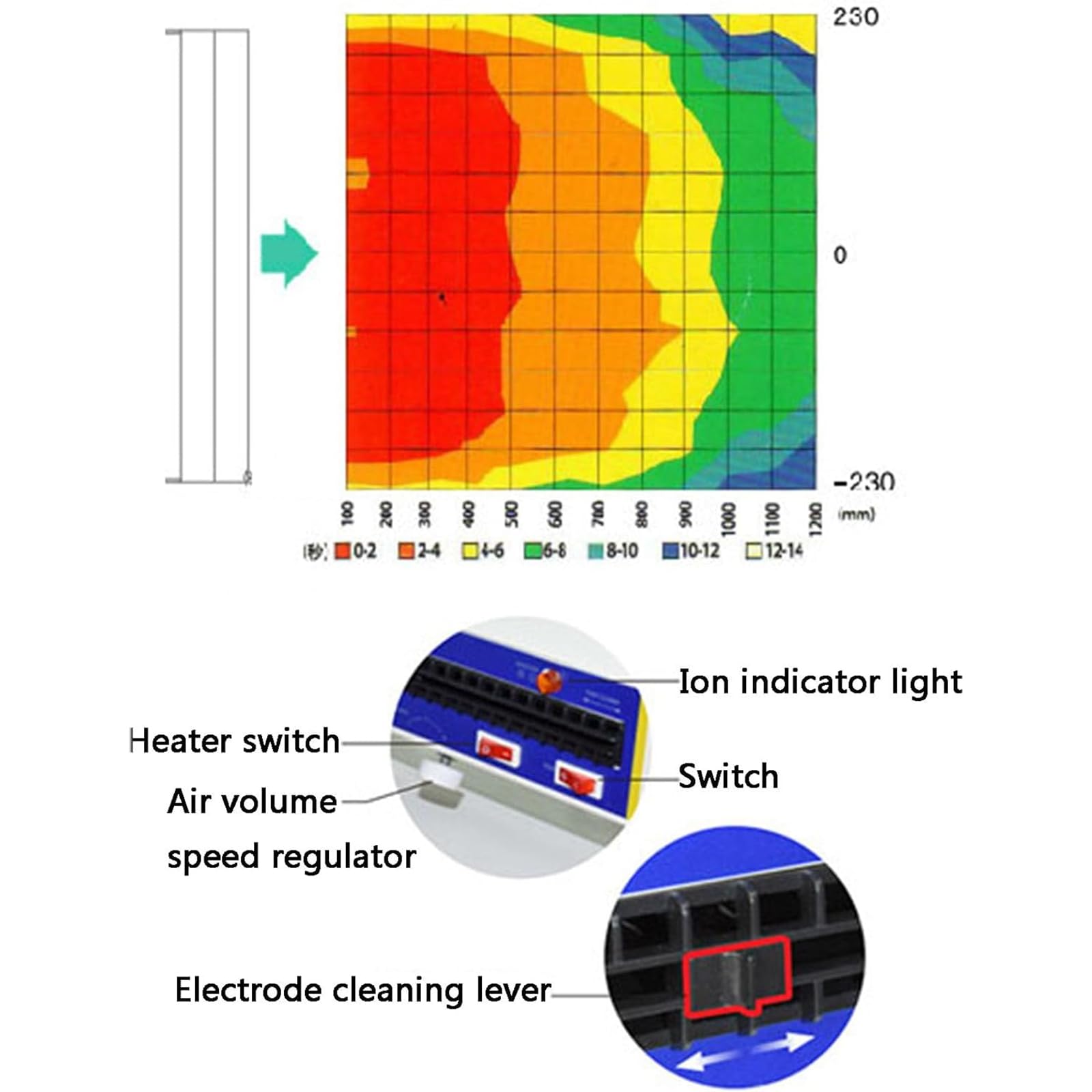Soplador Aire Ionizante, Eliminador Estática ESD con Dispositivo Calentamiento Aire Frío, Velocidad del Viento Ajustable 100-140CFM Y Alto Equilibrio Iónico, Eliminación Eficaz del Polvo