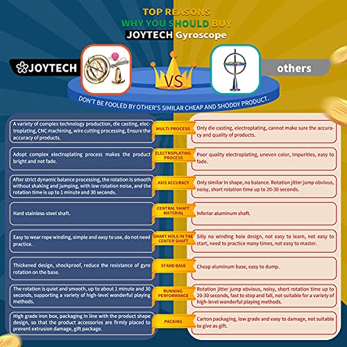 Joytech Precision Gyroscope Kill Time Metal Anti Gravity Spinner Balance Toy Ja01 #TOP1