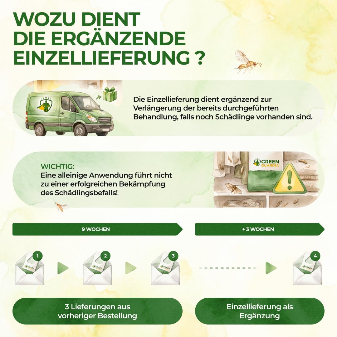 GREEN GUARDIA Schlupfwespen gegen Apfelwickler - 3 Karten à 3 Lieferungen - Effektive Bio-Bekämpfung gegen Apfelwickler, Alternative zu Apfelwicklerfalle, Spritzmitteln, Nematoden & Pheromonfallen