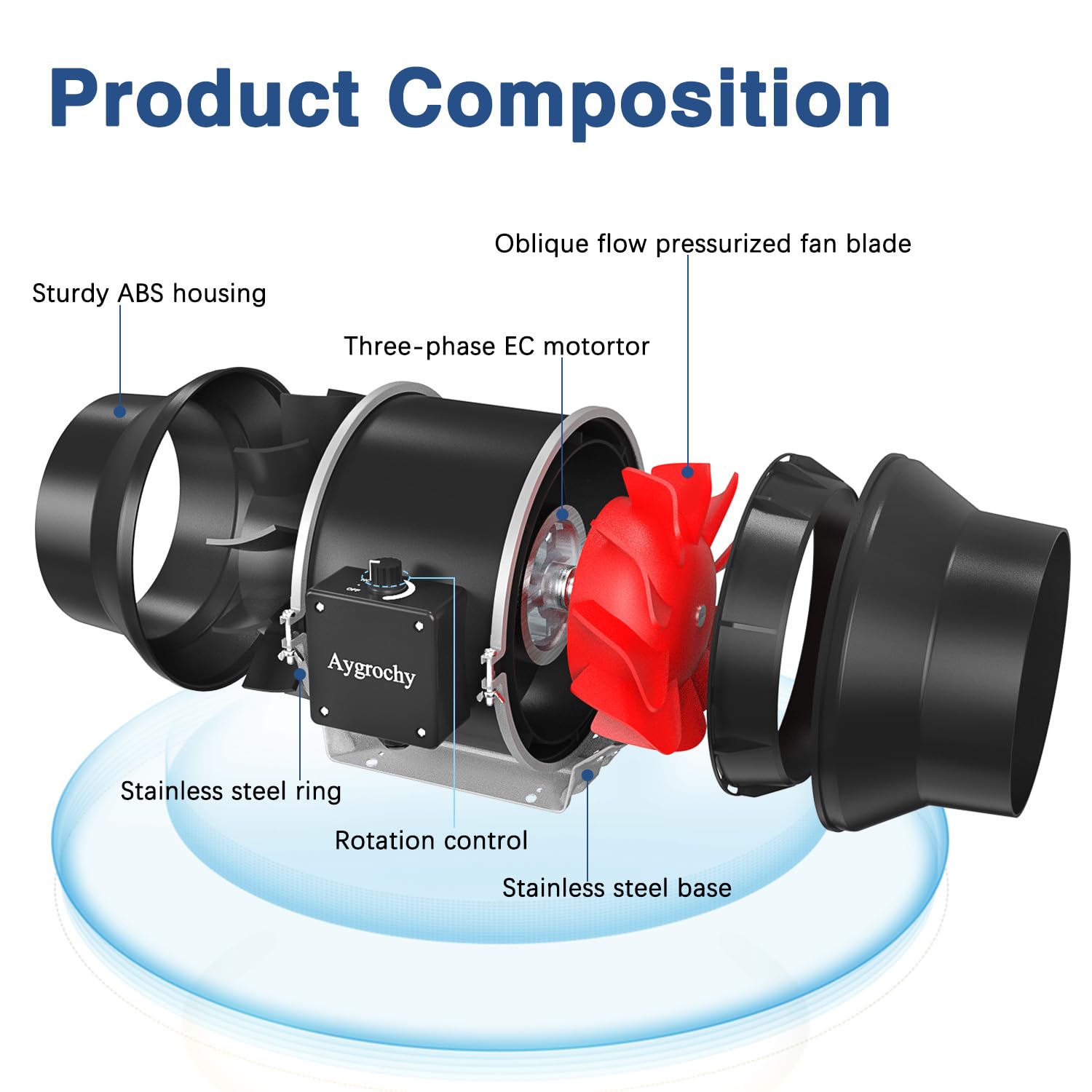 Aygrochy 125mm Extracteur d'Air avec Moteur EC, Ventilateur de Gaine Silencieux 416 m³/h, pour booster, tentes de culture, l'évacuation de l'air, de la fumée et de la poussière.