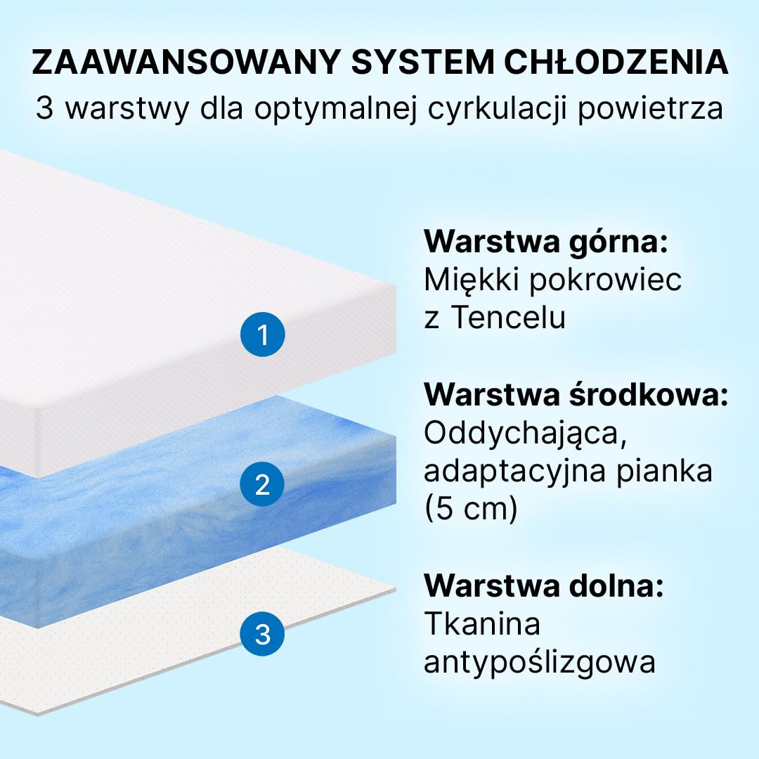 MKS Dream Nakładka na Materac 90x200 cm, Mattress Topper Memory Foam 5 cm H4, z Pianki z Pamięcią Kształtu i Pianki Żelowej, Ergonomiczny, Oddychający i Zdejmowany Pokrowiec do Prania