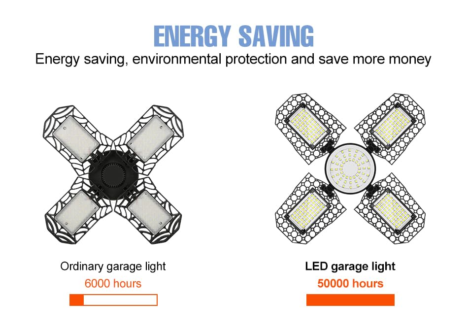 150W LED Deformable Garage Lamp E27 Adjustable Panels Parking Lot Workshop Lights 100-277V Storehouse Commercial street Large Area — view 2