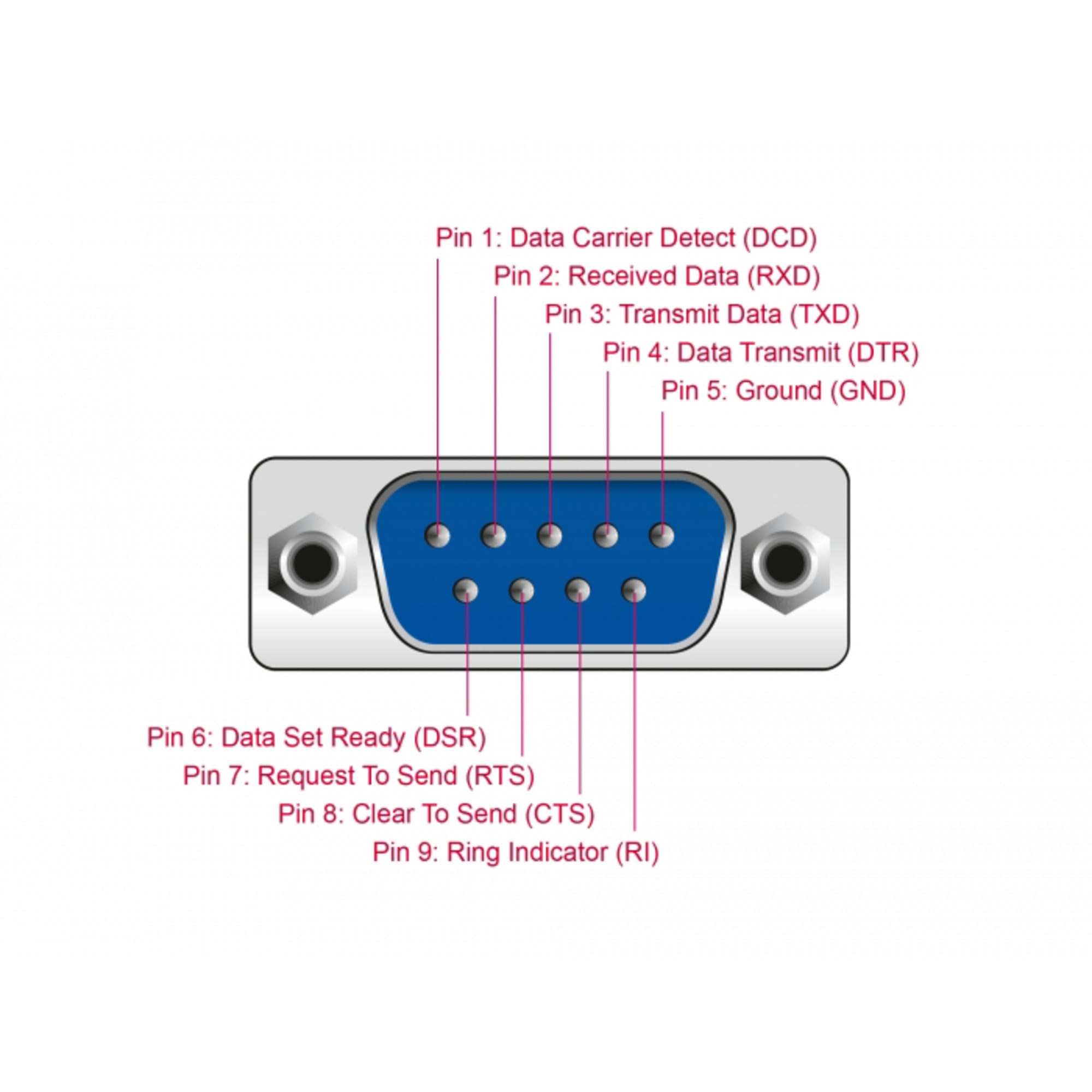 Delock USB 2.0 zu 4 x Seriell Adapter