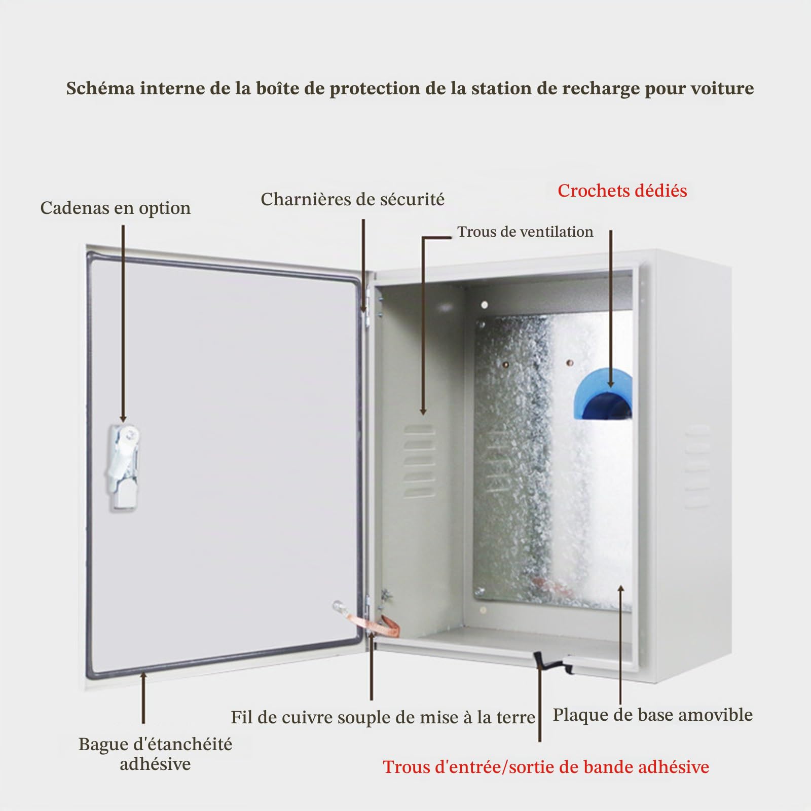 Boîtier de recharge extérieur pour véhicules électriques, armoire électrique murale étanche avec ouverture en U, protection pour borne de recharge(40x30x18cm)