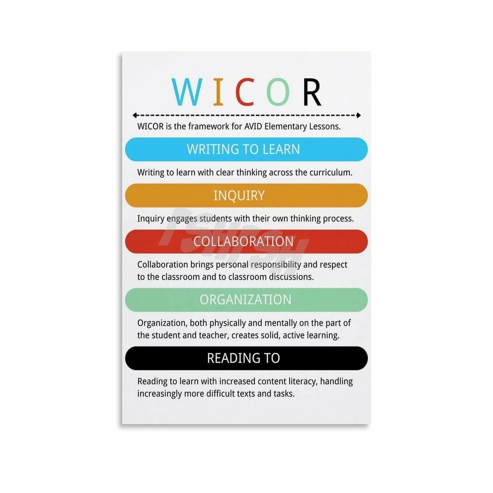 MDBJTCYZN AVID Strategies Poster WICOR Educational Chart Canvas Print for ELA Classroom Decor English Teacher Resources(Unframed,12x18inch(30x45cm))