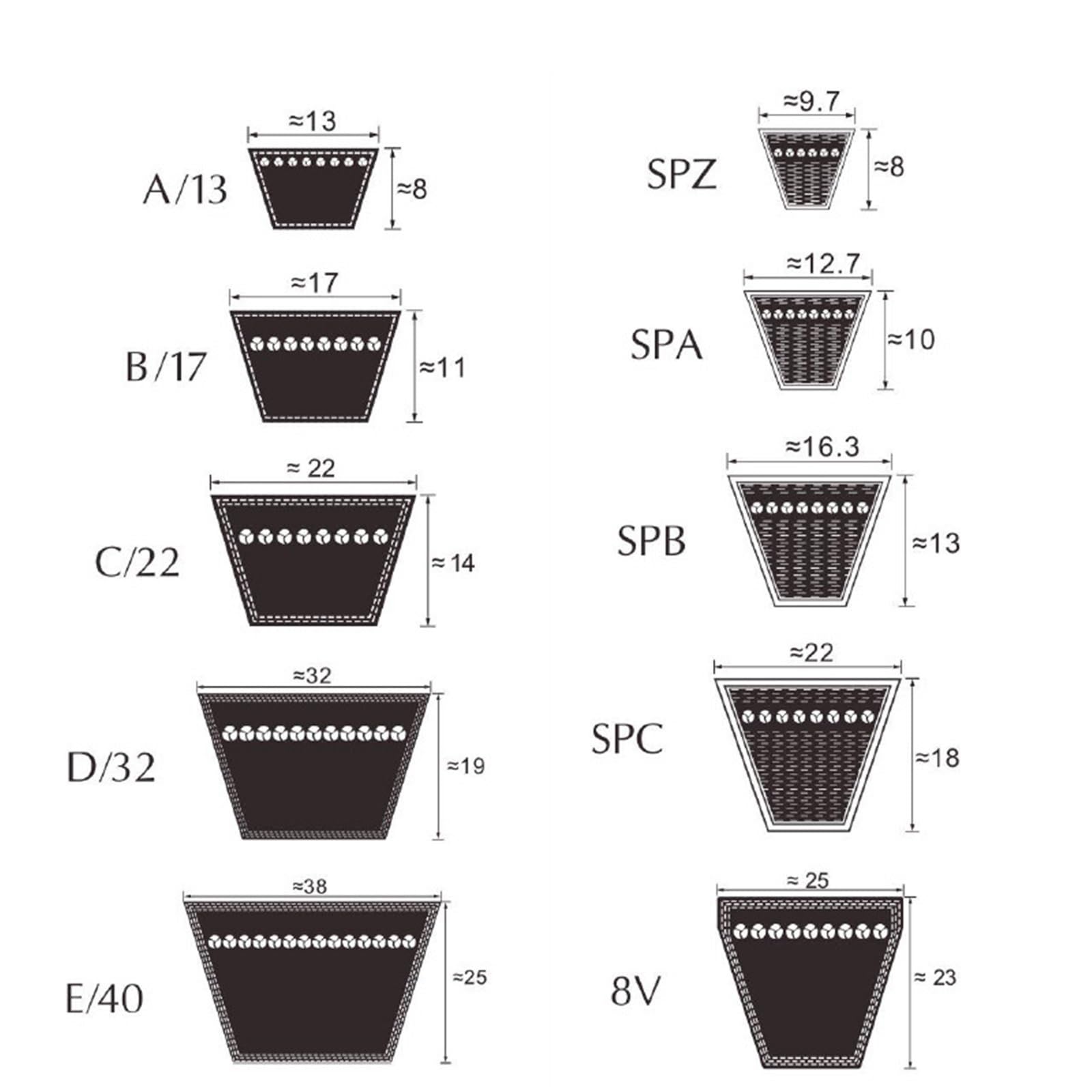 SPZ862 Correa triangular SPZ875 SPZ900 SPZ925 SPZ937 SPZ940 SPZ950 SPZ962 1 Uds(SPZ900)