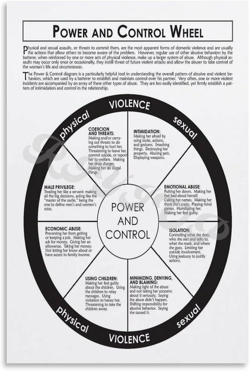 LLBOGRGGN Communication and Conflict Resolution in Healthy Relationships Educational Poster for Office Classroom Decor(Framed,08x12inch(20x30cm))