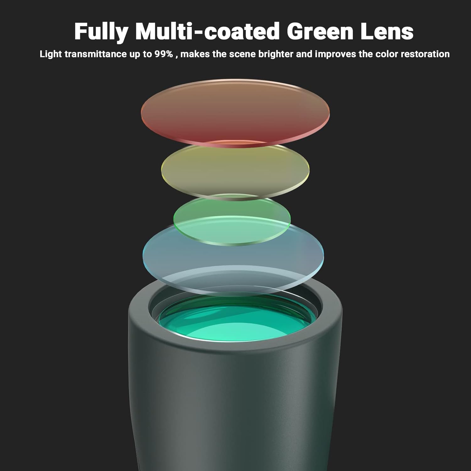 Diagram of Fully Multi-coated Green Lens technology