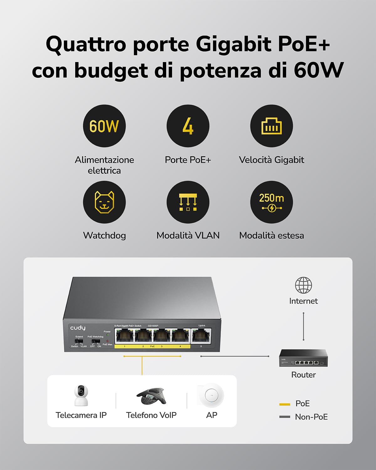 Cudy GS1005P Switch Ethernet Gigabit 5 Porte Poe+ 60W, 4 Porte 10/100/1000Mbps Poe+, Switch Unmanaged, No Alimentazione Aggiuntiva, 802.3af/at