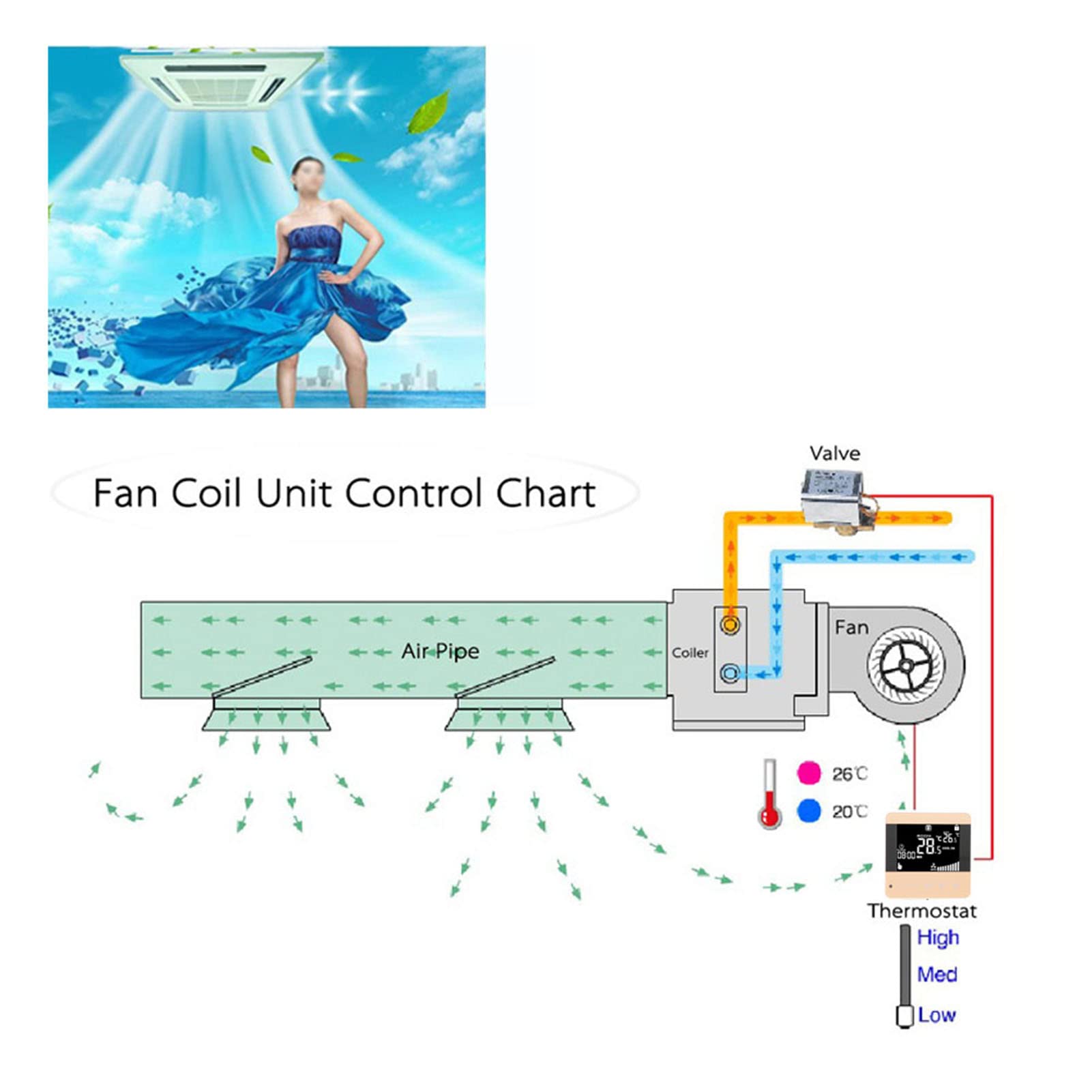 Thermostat de Ventilo-convecteur AC200-240V Thermostat de Climatiseur Central Numérique Intelligent Thermostat Ventilo-convecteur Affichage LCD (Ordinaire)