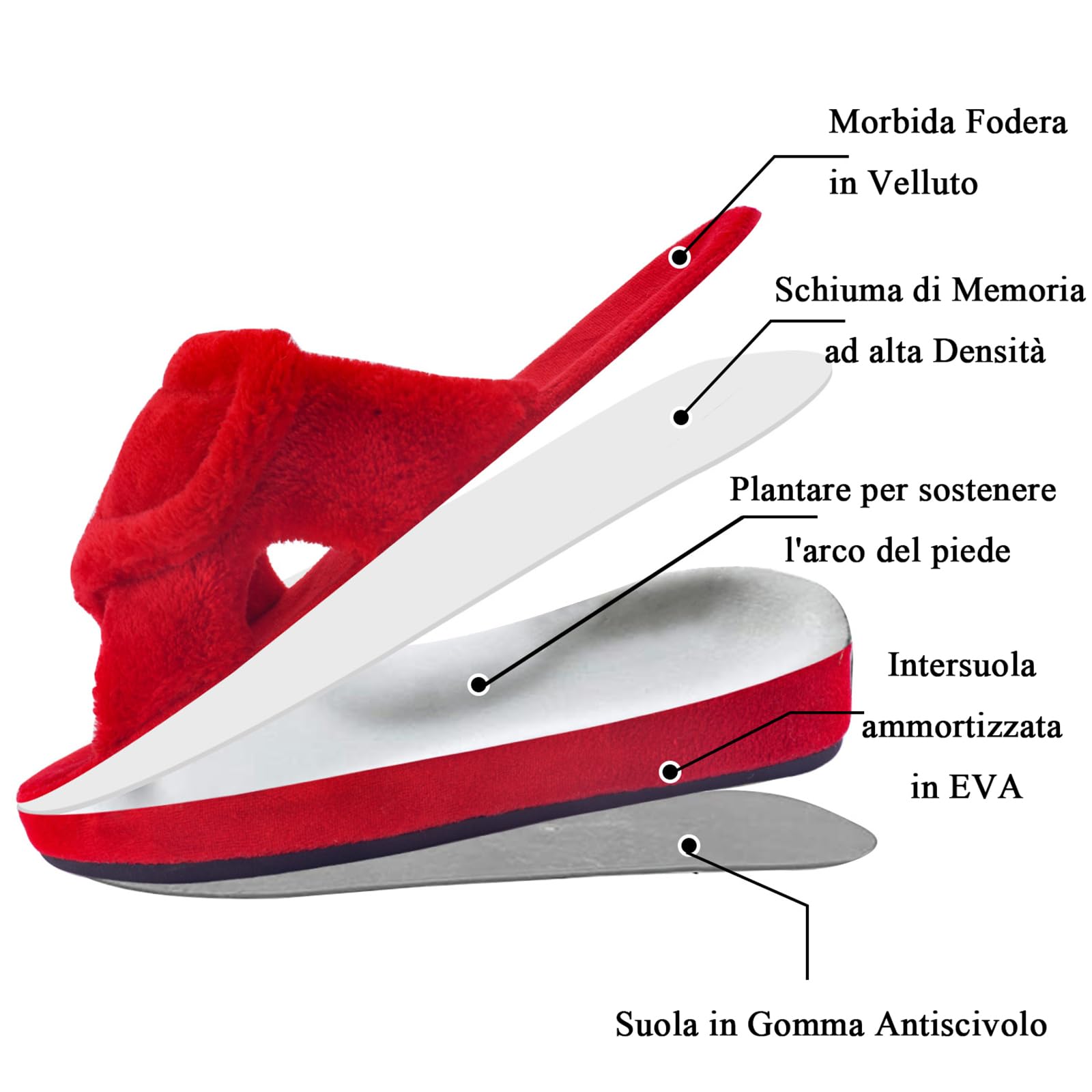 Git-up Pantofole da Donna in memory foam Supporto Arco per l'arco regolabile con gancio e passante Ciabatte per diabetici Punta Aperta da Casa Pantofole Interno Esterno