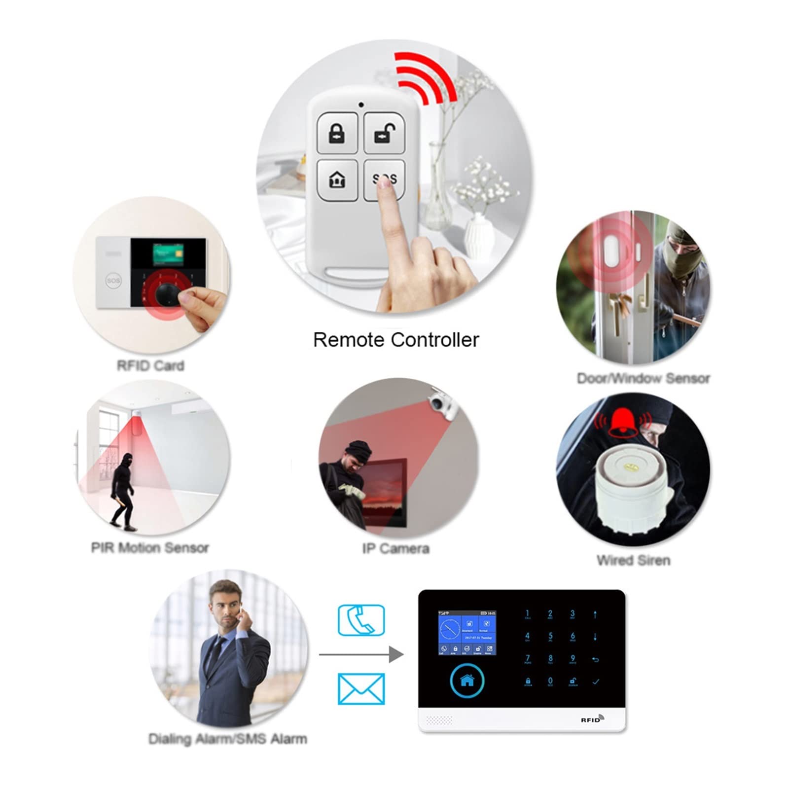 System alarmowy, PG103 PG106 PG107 akcesoria czujnik drzwi i okien RFID PIR na podczerwień pilot do podłączenia domowego systemu alarmowego(103 Accessories)