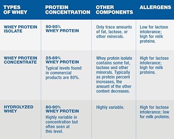 Protein Powder, Hydrolyzed Whey Protein Isolate, Plain, 1 Pound