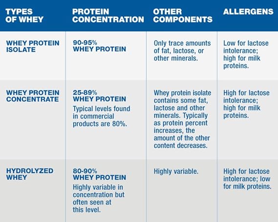 Protein Powder, Hydrolyzed Whey Protein Isolate, Plain, 1 Pound