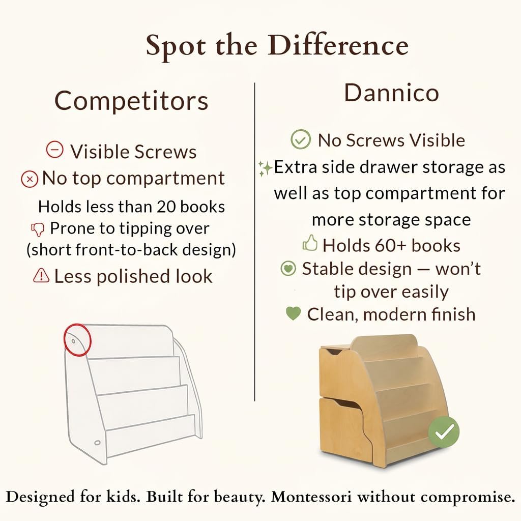 Montessori Bookshelf for Toddlers - Kids Front Facing Book Shelf with Hidden Drawer - Wooden Bookcase, Top Toy Storage Compartment (Right Sided Drawer)