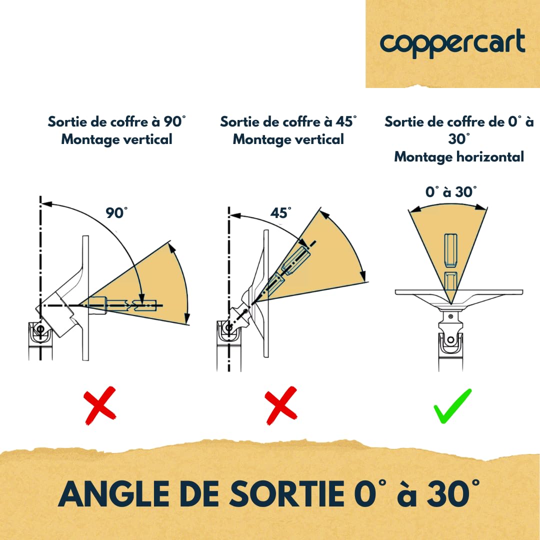 Sortie de Caisson 30° pour Volet Roulant – Longueur 175 mm – Articulation 6 Pans 7 mm – Déport Manivelle 43 mm – Finition Blanche – D841NG – Pose Facade ou Coffre