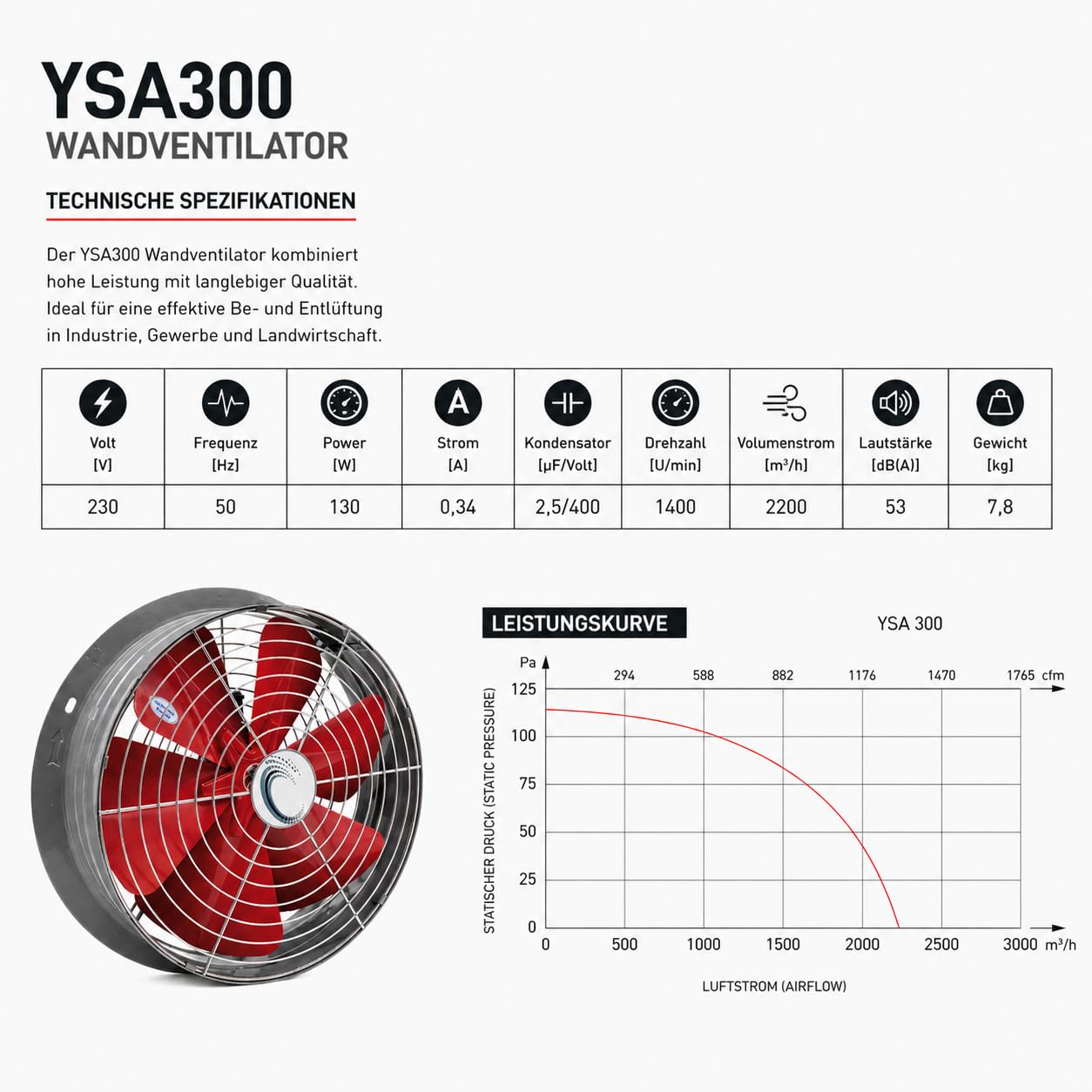 Uzman Ventilatore assiale murale ad alta prestazione - Ventilatore assiale industriale - Ventilatore murale - Per finestra - 300 mm, 350 mm, 400 mm, 450 mm, 500 mm, 550 mm, 600 mm - Aspirazione aria