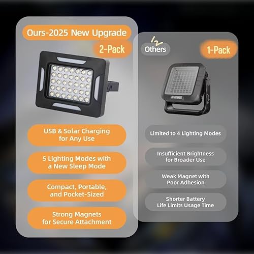 Miniatura 9 de Luces LED solares portátiles para acampar con regulador magnético, linterna solar recargable de 2000 lm con soporte, IP67 a prueba de agua, 5 modos