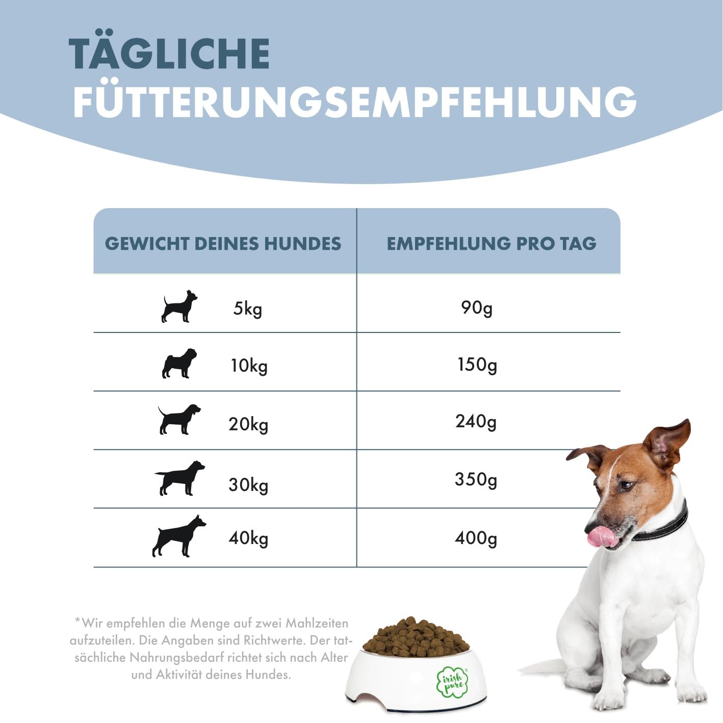 Irish Pure Alimento seco para Cachorros, 12 kg, Pollo con Algas y Verduras, Junior, Alto Porcentaje de Carne, sin Cereales, Sensible, para Todas Las Razas