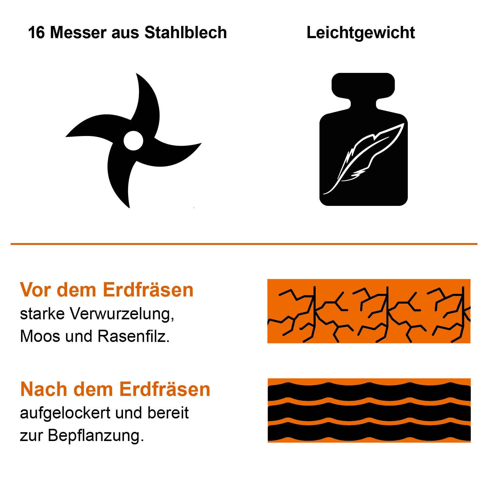IXES Elektro Motorhacke Gartenfräse | 36cm Arbeitsbreite | Leistungsstarker 1050W 1,4PS Motor | 22cm Arbeitstiefe | 16 Hackmesser | Sicherheitsschalter | Bodenhacke Ackerfräse Kultivator