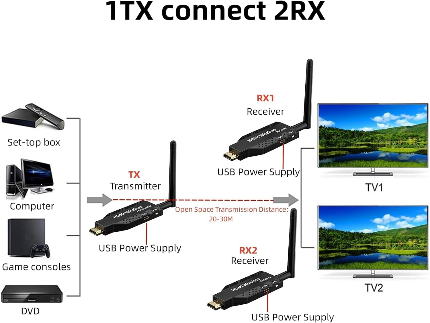 Bezprzewodowy przedłużacz HDMI Plug and Play 50M bezprzewodowy nadajnik HDMI i 2 odbiorniki 1080P HD 5G Wifi do laptopa do telewizora monitor komputerowy projektor
