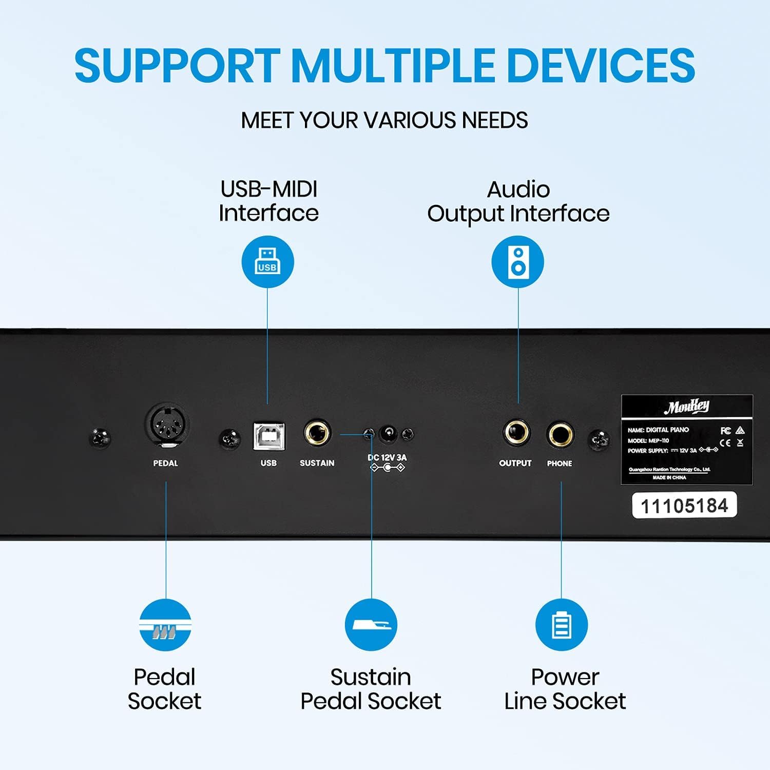 Rear panel of Moukey MEP-110 Digital Piano showing pedal, USB, sustain, DC 12V, output, and phone jacks