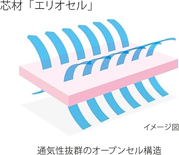 Amazon｜マニフレックス モデルローマ 柔らかな高級素材マインド
