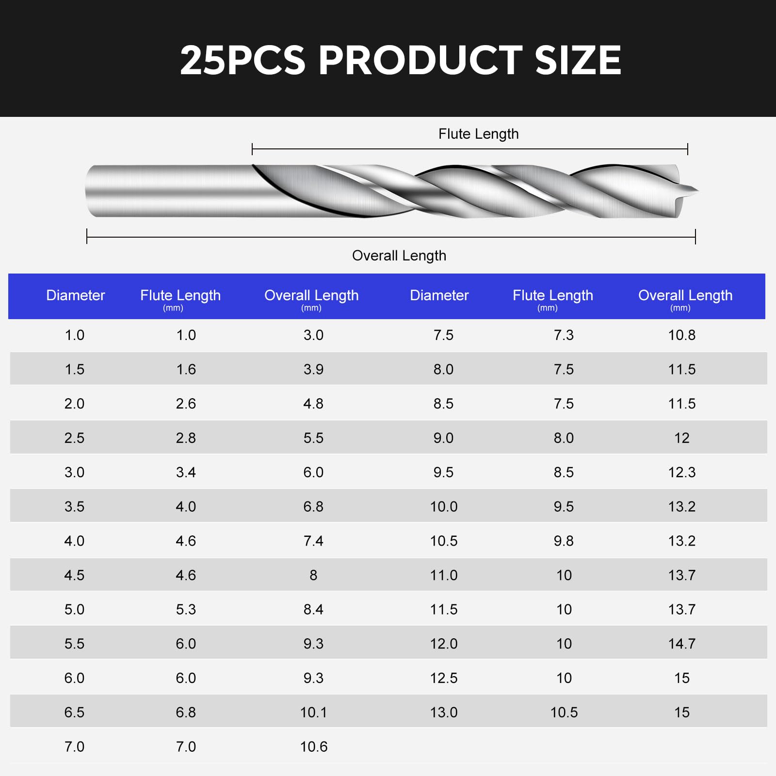 25 Piezas Brocas de Taladro para Madera 1-13 mm, Juego Completo HSS Helicoidal para Madera, Goma, Poliuretano, Plástico, Juego de Brocas con Estuche, Ángulo de Punta 135°