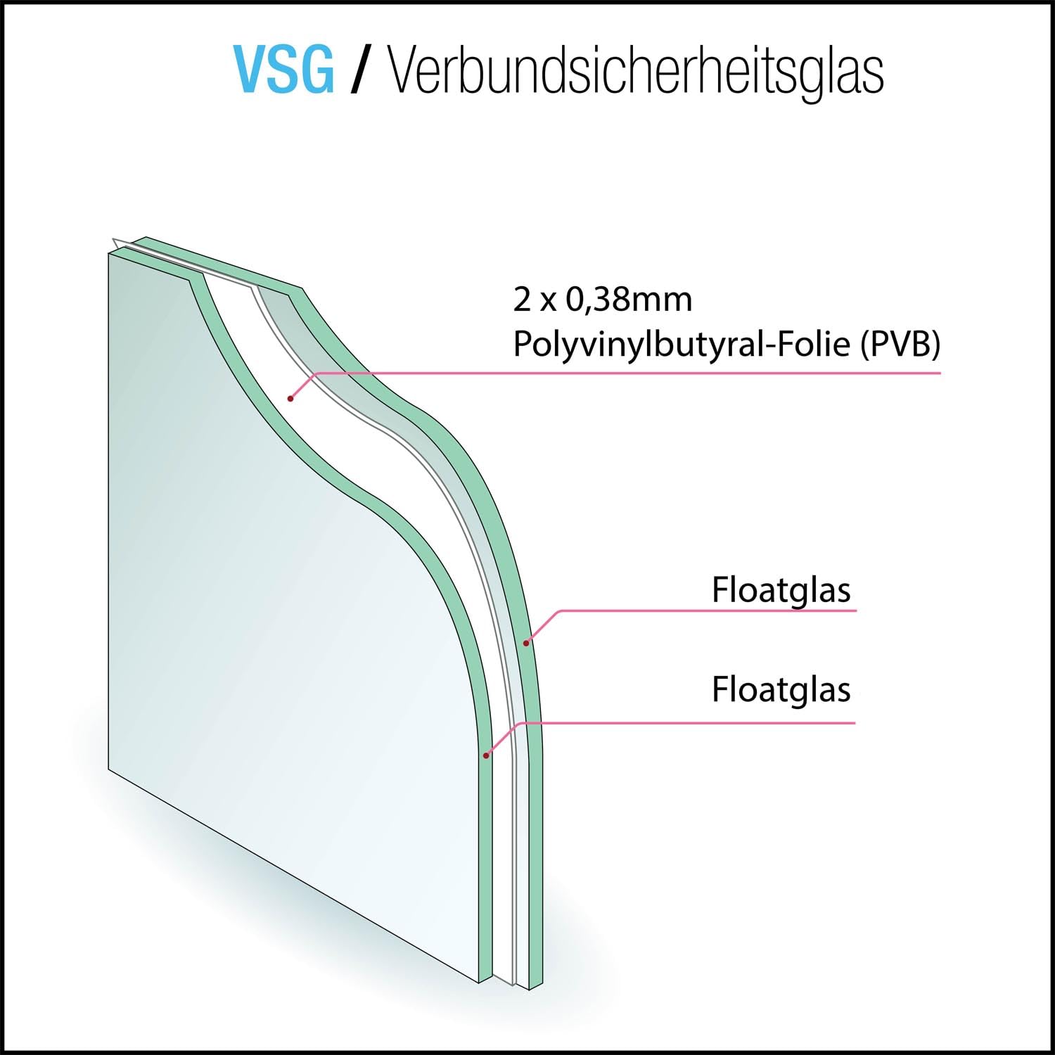 Maßanfertigung von VSG Verbundsicherheitsglas für Größen von 40x40cm bis 100x200cm - klares und mattes VSG aus Floatglas für Fenster, Türen, Vordächer, Terrassenüberdachungen, Carports (Klar, 8,76mm)