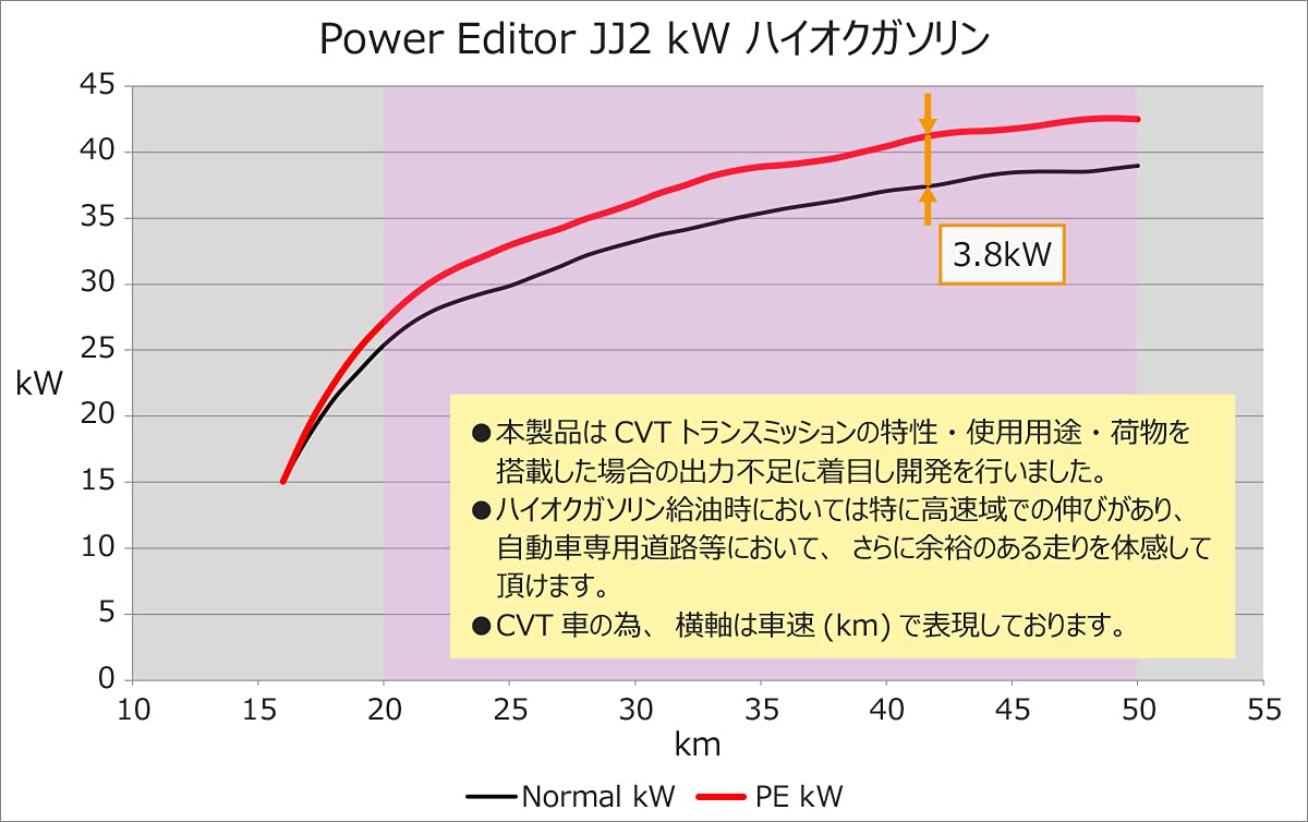 Amazon | HKS 電子系パーツ パワーエディター ブーストコントローラー
