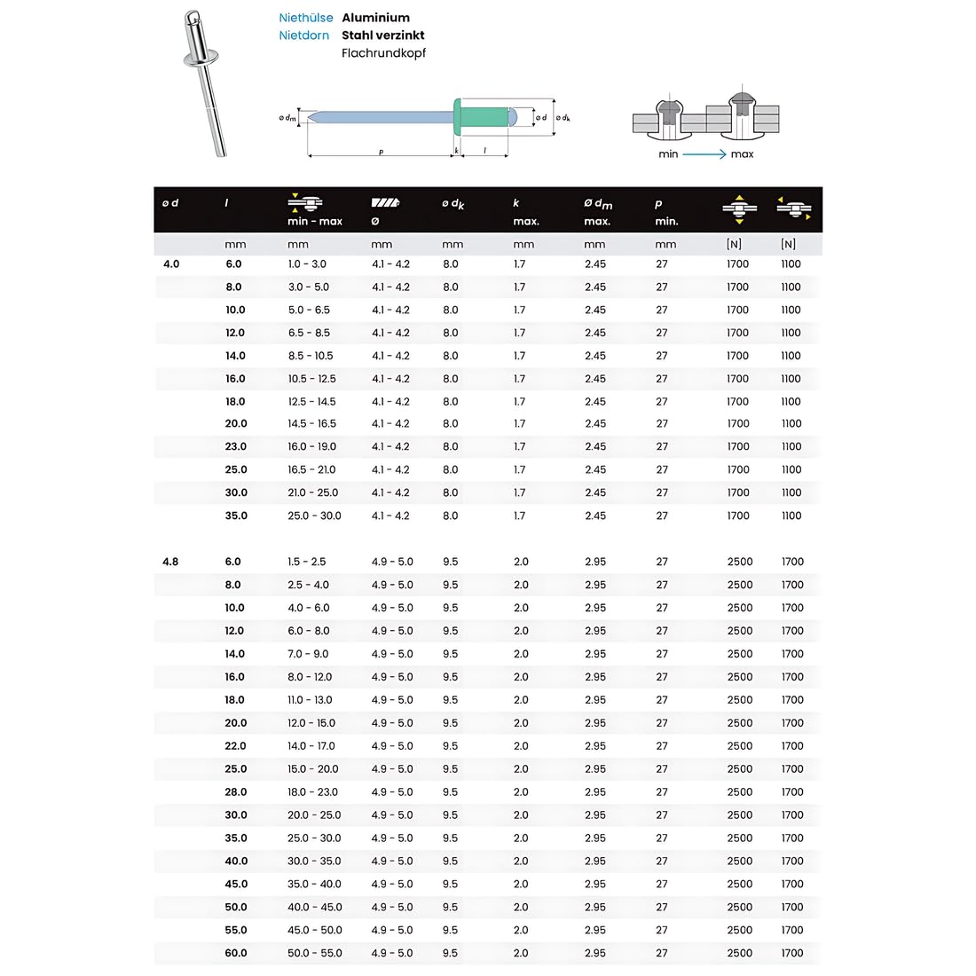 50 Stück Alu/Stahl-Nieten Flachkopf Blindnieten Popnieten Größe wählbar 3,2/4,0/4,8 mm neu (4,0 50 Stück Alu/Stahl-Nieten Flachkopf Blindnieten Popnieten Größe wählbar 3,2/4,0/4,8 mm neu (4,0