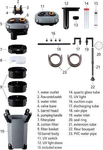 Miniatura 5 de Filtro externo del recipiente del acuario, filtro de circulación del agua del tanque de peces con medios filtrantes 171/225/266/317/397/480