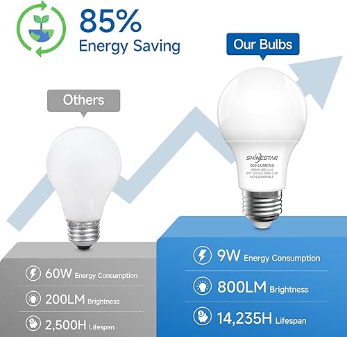 Miniatura 10 de SHINESTAR Paquete de 6 bombillas LED A19 equivalentes a 60 vatios, luz blanca cálida de 2700 K, bombilla base E26, alto CRI 80+, no regulable