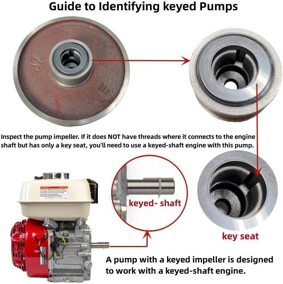 Comprehensive Pump w/NPT-Thread 3-Bolt-Inlet and Outlet For Keyed Shaft 2" IN. Ports. For Champion 66520 2-Inch for DuroMax XP652WP158-Gpm 2-Inch for Ironton 2" in. 97938 Semi-Trash Water Pump