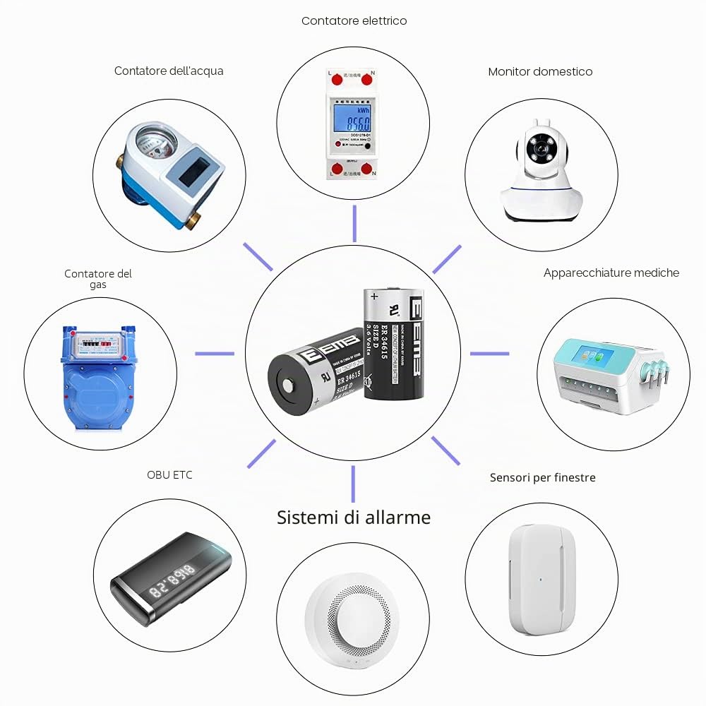 EEMB 4 pcs ER34615 D 3.6V Batteria al litio ad alta capacità Li-SOCL₂non ricaricabile LS-33600 SB-D02 XL-205F per macchina di stampaggio ad iniezione da stampa contatore di elettricità reale ETC