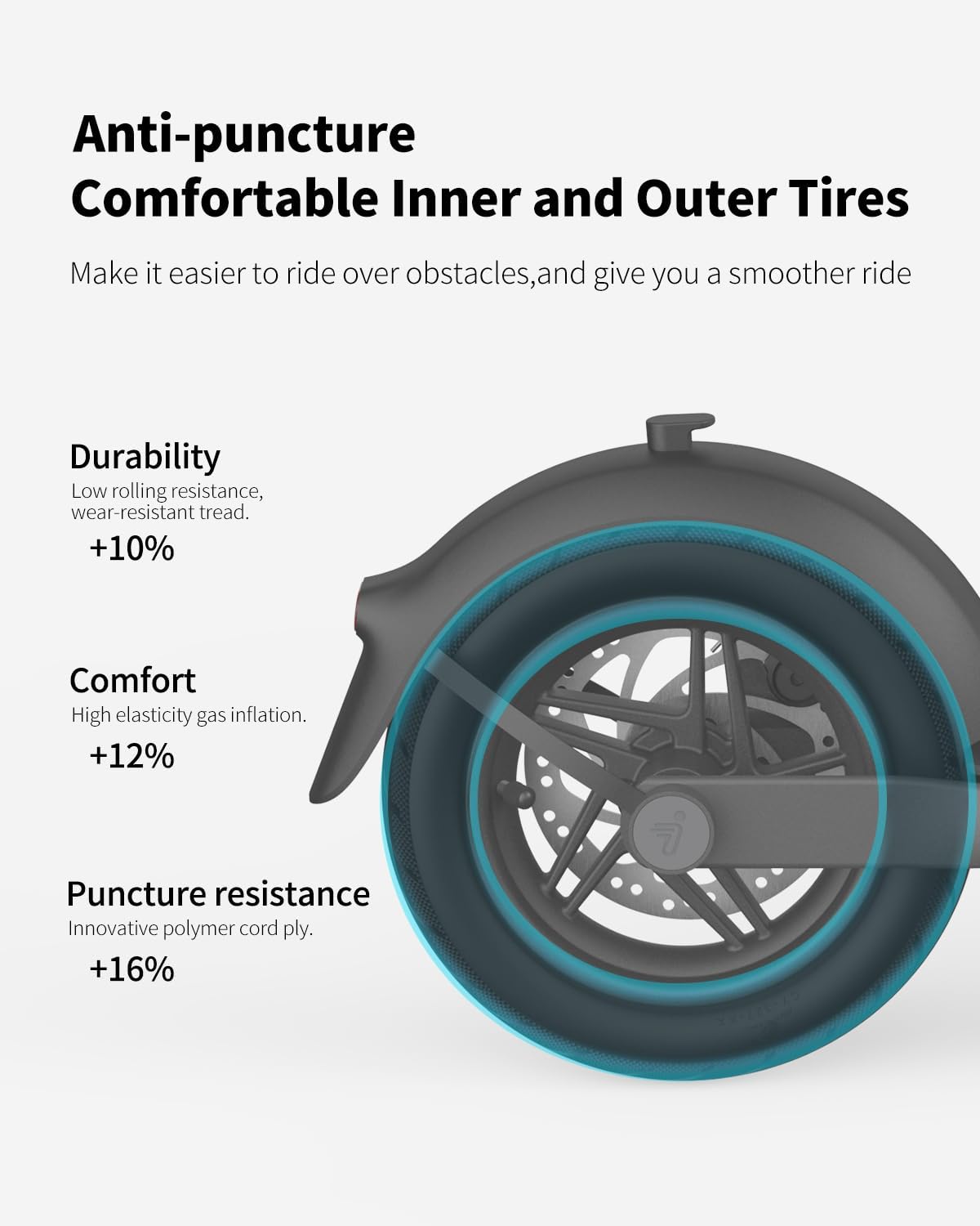 10x2.125 Outer Tire Inner Tube Compatible with Ninebot by Segway Kickscooter F25/F30/F40/F65/D18W/D28U10 Inch Non-Slip Tyre Original Inflatable Inner and Outer Tires(10x2.125 Outer Tire + Inner Tube)