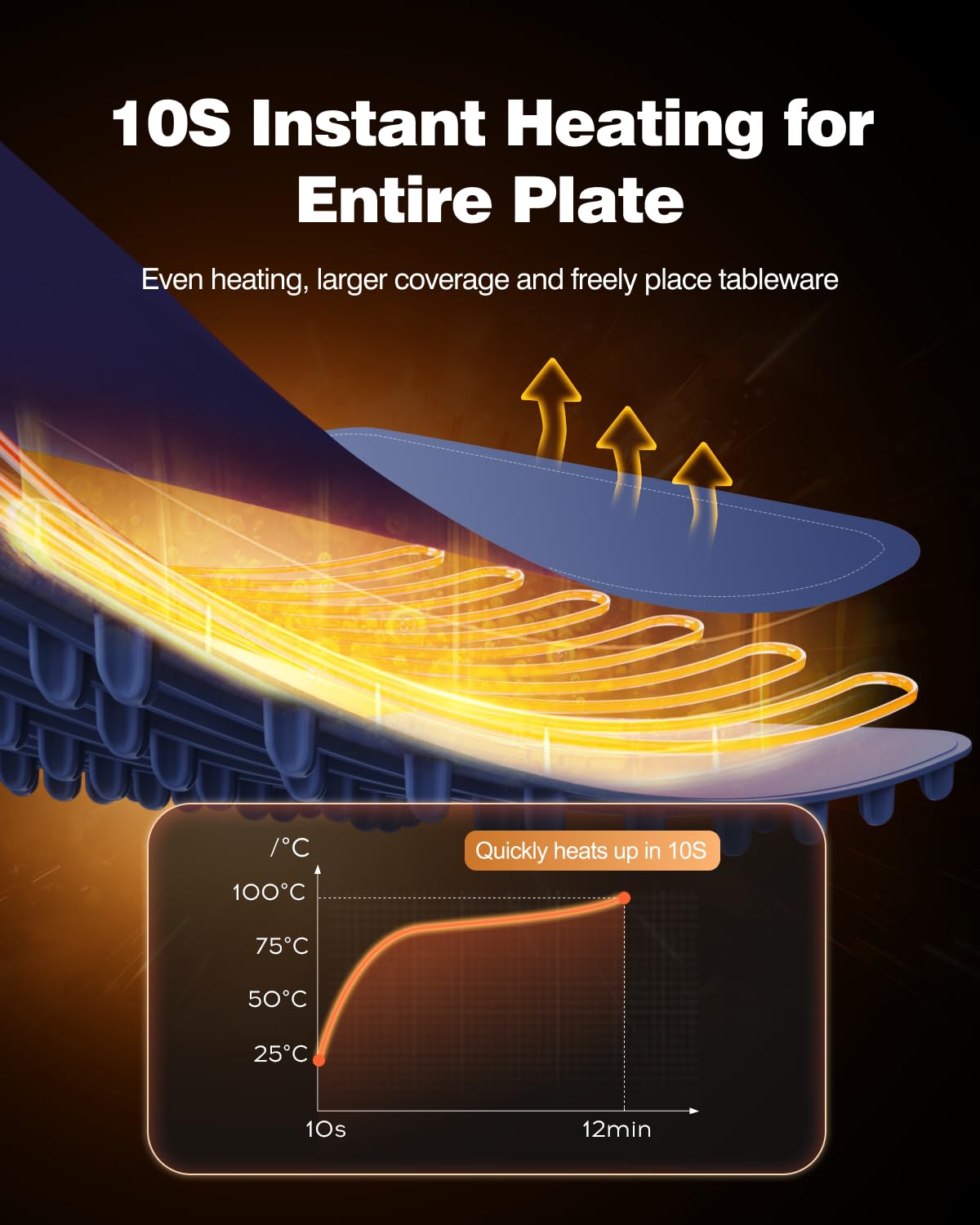 iTRUSOU Electric Pizza Warmer - Keep Food Warm! -2 iTRUSOU Electric Pizza Warmer - Keep Food Warm! -2