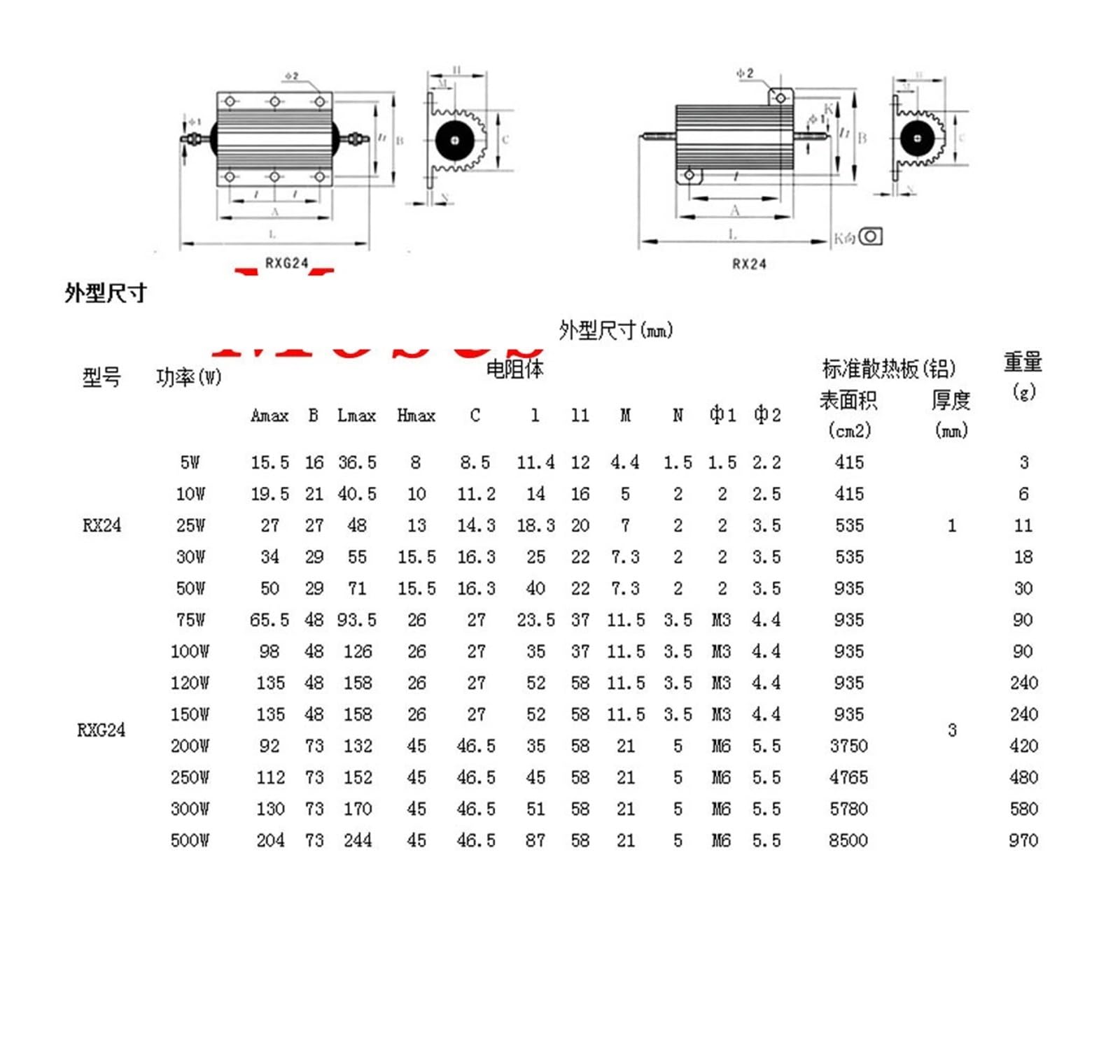 Kit resistenze 1000 W 0,1 0,15 0,22 0,5 100 k 120 40 60 2 k 3 k 10 k 2,5 Ohm Potenza resistore Fisso Filo Avvolto Resistenza in Alluminio 5% (Color : 1 Ohm, Size : 1pc)