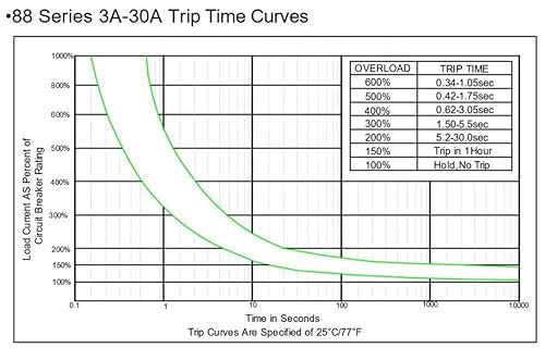 Miniatura 6 de KUOYUH Serie 88 125250VAC 32VDC 5060Hz Disyuntor de sobrecarga térmica con tapa antipolvo impermeable 3-30A (5A 1pc)