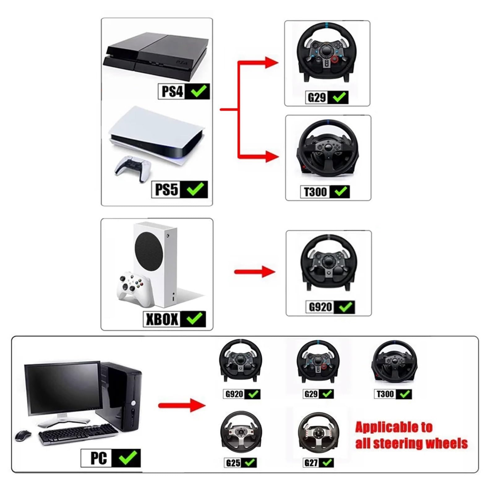 ATUMY Hamulec ręczny USB do PS4/PS5 Kompatybilny z Logitech G29 O T300XBOX1 XSS XSX dla G920,System Hamulca Ręcznego Wyścigowego PC SIM Horizon (pomarańczowy)