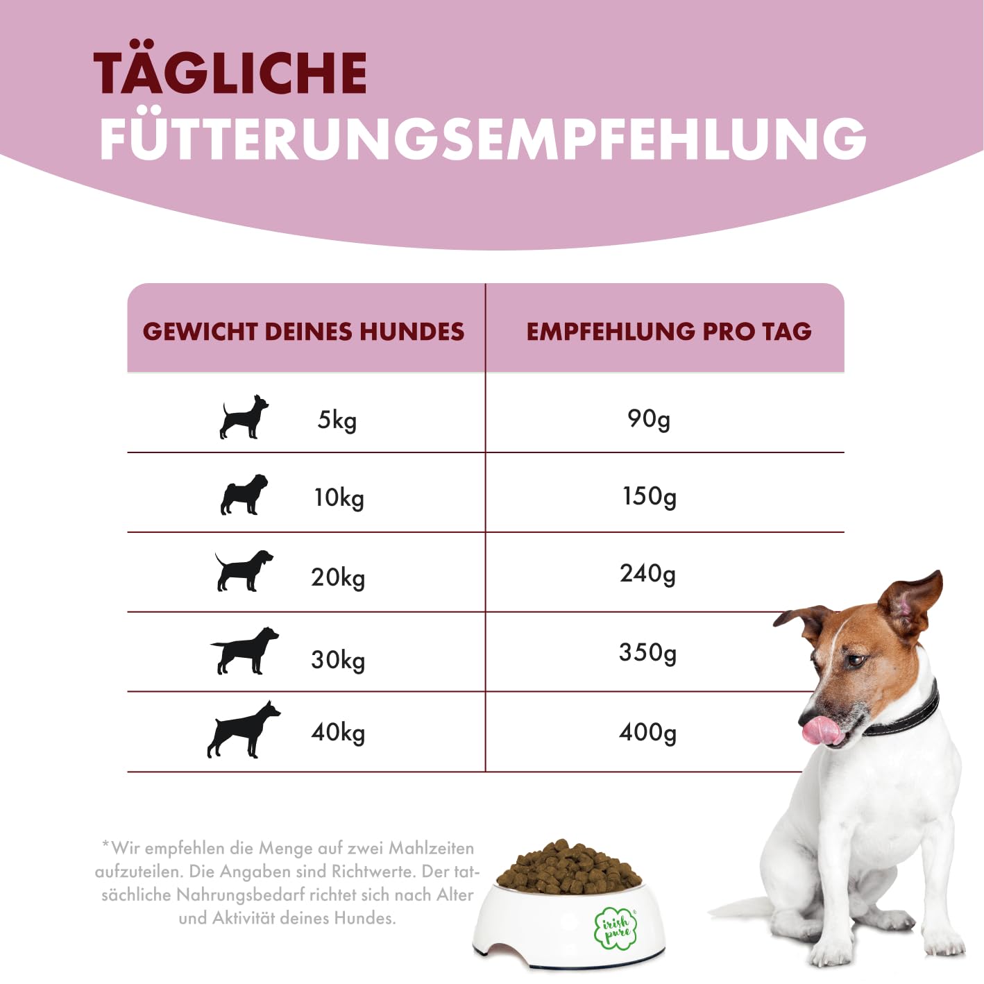 Irish Pure Trockenfutter Adult 12kg Weiderind & Freiland-Huhn mit Kelp-Alge Getreidefrei Sensitiv Hundetrockenfutter