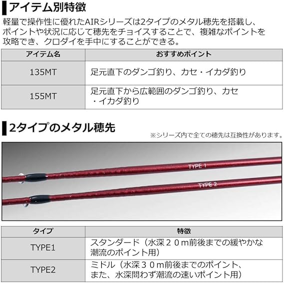 35 割引幸せなふたりに贈る結婚祝い ダイワダイワ Daiwa イカダカセチヌ専用ロッドブラックジャックイカダv145v釣り竿 フィッシング用品 アウトドア Coyoterungolf Com 35 割引幸せなふたりに贈る結婚祝い ダイワダイワ Daiwa イカダカセチヌ専用ロッドブラックジャックイカダv145v釣り竿 フィッシング用品 アウトドア Coyoterungolf Com