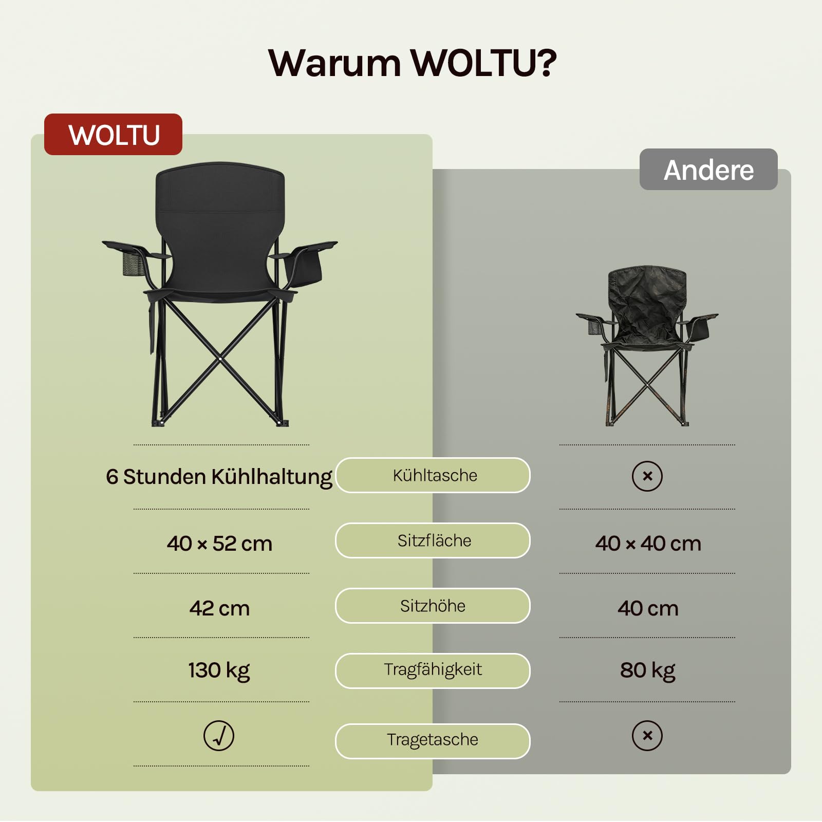 WOLTU Campingstuhl 2er Set Klappstuhl Faltbar bis 130 kg Belastbar mit Getränkehalter Seitentasche & Kühltasche, Outdoor Angelstuhl Camping Klappstuhl für Strand Angeln,Schwarz