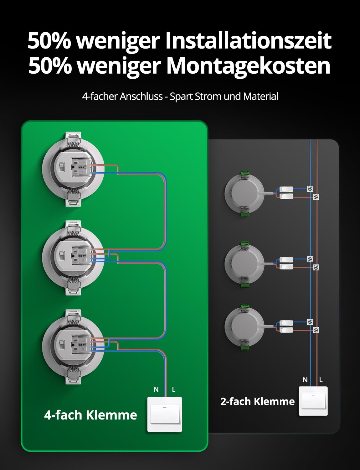 BOJIM IP65 Einbaustrahler LED 230V Badezimmer 68mm - 80mm Spots | 7W 700lm, Warmweiß Neutralweiß Kaltweiß, Flache Deckenspots für Küche Wohnzimmer, 20er Set