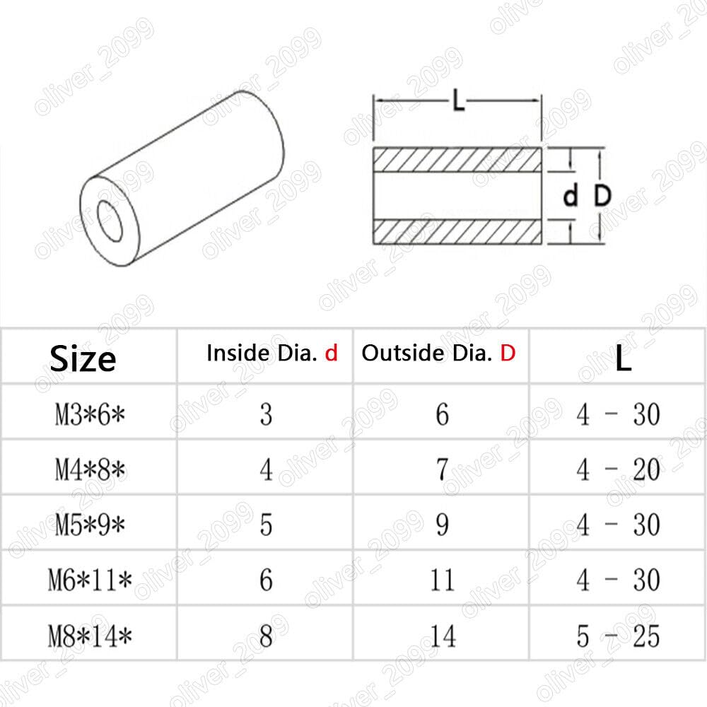 200 Stück, M3 M4, weiß, ABS-Nylon, rund, ohne Gewinde, Abstandshalter, Abstandshalter(20mm,M4)